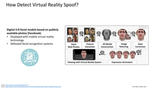 Clare Nelson, @Safe_SaaS
How Detect Virtual Reality Spoof?
Source: https://www.iso.org/standard/53227.html
Source: https://www.wired.com/2016/08/hackers-trick-facial-recognition-logins-photos-facebook-thanks-zuck/
Digital 3-D facial models based on publicly
available photos (Facebook)
• Displayed with mobile virtual reality
technology
• Defeated facial recognition systems Input
Web Photos
Feature
Extraction
3D Model
Construction
Image
Texturing
Gaze
Correction
Viewing with Virtual Reality System Expression Animation
1 2 3 4
56
 