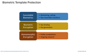 Clare Nelson, @Safe_SaaS
Biometric Template Protection
Source: http://publications.idiap.ch/downloads/papers/2017/Akhtar_IEEEMM_2017.pdf
• Biohashing, salting
• Non-invertible transform
Cancelable
Biometrics
• Key binding
• Key generation
Biometric
Encryption
• Paillier probabilistic
• Ongoing research
Homomorphic
Encryption
 