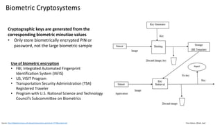 Clare Nelson, @Safe_SaaS
Biometric Cryptosystems
Cryptographic keys are generated from the
corresponding biometric minutiae values
• Only store biometrically encrypted PIN or
password, not the large biometric sample
Source: http://digitalcommons.unf.edu/cgi/viewcontent.cgi?article=1773&context=etd
Use of biometric encryption
• FBI, Integrated Automated Fingerprint
Identification System (IAFIS)
• US, VISIT Program
• Transportation Security Administration (TSA)
Registered Traveler
• Program with U.S. National Science and Technology
Council’s Subcommittee on Biometrics
 