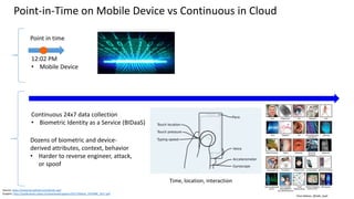 Clare Nelson, @Safe_SaaS
Point-in-Time on Mobile Device vs Continuous in Cloud
Source: https://aimbrain.github.io/aimbrain-api/
Graphic: http://publications.idiap.ch/downloads/papers/2017/Akhtar_IEEEMM_2017.pdf
Point in time
Dozens of biometric and device-
derived attributes, context, behavior
• Harder to reverse engineer, attack,
or spoof
12:02 PM
• Mobile Device
Continuous 24x7 data collection
• Biometric Identity as a Service (BIDaaS)
Time, location, interaction
 