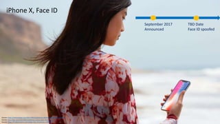 Clare Nelson, @Safe_SaaS
iPhone X, Face ID
Source: https://venturebeat.com/2017/09/12/iphone-x-ditches-touch-id-for-face-id/
Source: http://bgr.com/2017/09/12/iphone-x-price-specs-features/
Source: https://findbiometrics.com/apple-face-id-iphone-x-409125/
September 2017
Announced
TBD Date
Face ID spoofed
 