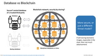 Clare Nelson, @Safe_SaaS
Database vs Blockchain
Source: https://www.thepaypers.com/expert-opinion/blockchain-for-dummies-a-quick-guide-into-the-ledger-technology/761925
Secure? central database
of a trusted third party
Blockchain network, security by sharing?
More secure, or
just a different
threat model?
If still storing biometric
images, especially in the
clear, then not much
advancement
Blockchain databases or mines
Backup database
Database
 