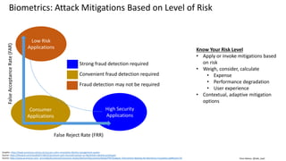Clare Nelson, @Safe_SaaS
Consumer
Applications
High Security
Applications
Low Risk
Applications
Biometrics: Attack Mitigations Based on Level of Risk
Graphic: https://www.accenture.com/us-en/success-unhcr-innovative-identity-management-system
Source: https://thestack.com/cloud/2017/06/22/accenture-and-microsoft-partner-on-blockchain-identity-prototype/
Source: https://www.accenture.com/_acnmedia/Accenture/Conversion-Assets/DotCom/Documents/Global/PDF/Dualpub_9/Accenture-Beating-the-Biometrics-Fraudsters.pdf#zoom=50
Know Your Risk Level
• Apply or invoke mitigations based
on risk
• Weigh, consider, calculate
• Expense
• Performance degradation
• User experience
• Contextual, adaptive mitigation
options
False Reject Rate (FRR)
FalseAcceptanceRate(FAR)
Fraud detection may not be required
Strong fraud detection required
Convenient fraud detection required
 