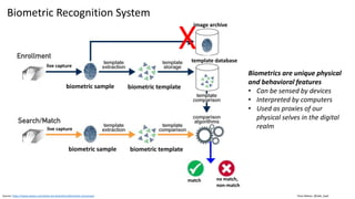 Clare Nelson, @Safe_SaaS
image archive
Biometric Recognition System
Source: https://www.aware.com/what-are-biometrics/biometric-processes/
match no match,
non-match
Biometrics are unique physical
and behavioral features
• Can be sensed by devices
• Interpreted by computers
• Used as proxies of our
physical selves in the digital
realm
biometric sample biometric template
biometric sample biometric template
Xtemplate database
live capture
live capture
 