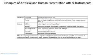 Clare Nelson, @Safe_SaaS
Examples of Artificial and Human Presentation Attack Instruments
Source: https://www.iso.org/standard/53227.html .
 