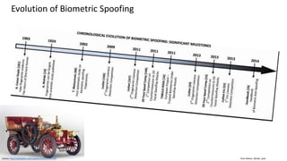 Clare Nelson, @Safe_SaaS
Evolution of Biometric Spoofing
Source: http://ieeexplore.ieee.org/document/6990726/
 