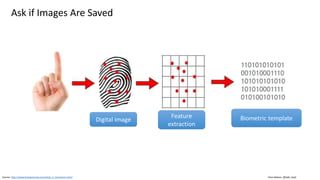 Clare Nelson, @Safe_SaaS
Ask if Images Are Saved
Source: http://www.bioelectronix.com/what_is_biometrics.html
Digital image Biometric templateFeature
extraction
 