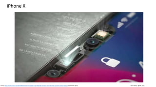 Clare Nelson, @Safe_SaaS
iPhone X
Source: https://techcrunch.com/2017/09/15/interview-apples-craig-federighi-answers-some-burning-questions-about-face-id/ (September 2017)
 