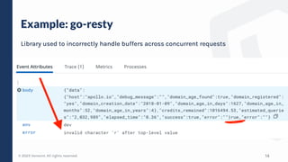 © 2023 Verosint. All rights reserved.
Example: go-resty
14
Library used to incorrectly handle buffers across concurrent requests
 