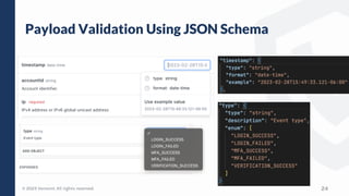 © 2023 Verosint. All rights reserved.
Payload Validation Using JSON Schema
24
 