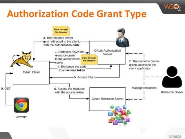  api security best practices guidelines