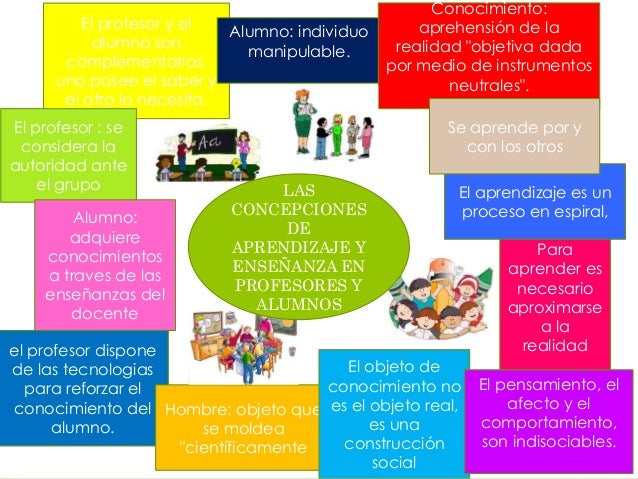 CONCEPCIONES DEL APRENDIZAJE EBOOK DOWNLOAD CONCEPCIONES DEL APRENDIZAJE EBOOK DOWNLOAD