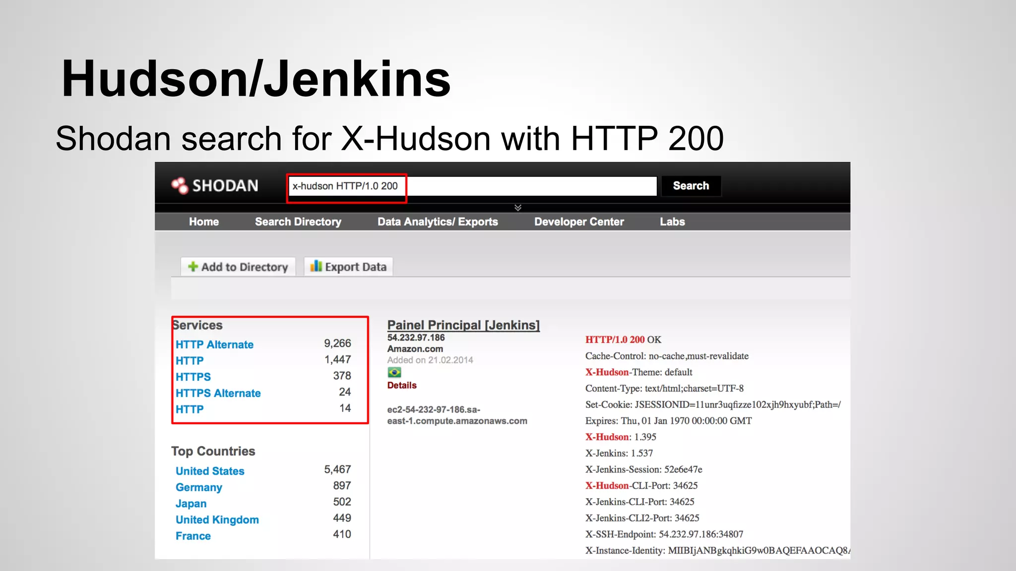 Hudson/Jenkins 
Shodan search for X-Hudson with HTTP 200 
 