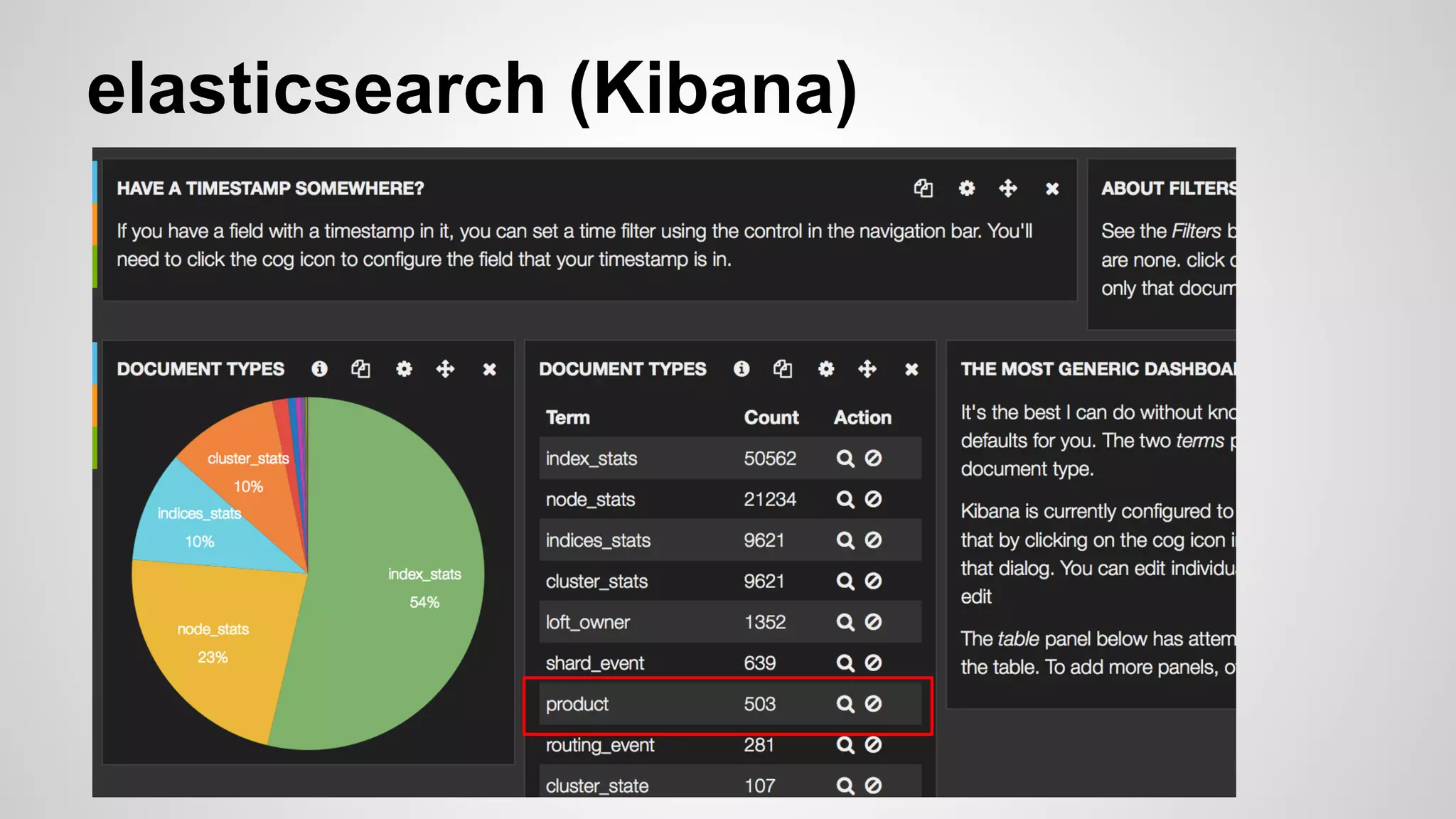 elasticsearch (Kibana) 
 