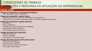 CONDICIONES DE TRABAJO:
ATENCIÓN A PERSONAS EN SITUACIÓN DE DEPENDENCIA.
RIESGOS / DAÑOS
Riesgos por exposición a contaminantes biológicos:
- Virus, bacterias, hongos y parásitos.
Riesgos por exposición a agentes físicos:
- Radiaciones ionizantes: rayos X, radioisótopos, rayos gamma.
- Radiaciones no ionizantes: radiofrecuencias, microondas, radiación ultravioleta.
Riesgos por exposición a agentes químicos:
- Citostáticos.
- Gases anestésicos.
- Desinfectantes (glutaradehído, formaldehído).
- Esterilizantes (óxido de etileno).
- Otros (laboratorios, farmacia, etc.)
Riesgos derivados de la carga física:
- Estatismo postural.
- Posturas forzadas.
- Manipulación manual de cargas.
Riesgos derivados de los factores psicosociales:
- Contactos con enfermos.
- Carga de responsabilidad.
- Ritmo excesivo y presión del tiempo.
- Turnicidad / nocturnidad.
 