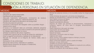 MEDIDAS
- Vacunación.
- Utilización de material desechable.
- Esterilización del instrumental.
- Adecuado tratamiento (esterilización, incineración) de residuos:
biológicos, tejidos, cadáveres, material de desecho, etc.
- Utilización del material de laboratorio de bioseguridad.
- Prendas de protección personal.
- Formación e información del trabajador sobre sus posibles riesgos.
- Vigilancia de la salud.
- El acceso a la instalación debe ser controlado, debiendo adoptarse
precauciones necesarias para evitar la presencia de personas ajenas a
los trabajos desarrollados en la misma.
- Señalizar la existencia del campo magnético.
- Cumplimiento riguroso de las normas de protección radiológicas.
- Evitar la ingestión de alimentos y bebidas en los laboratorios.
- Marcado CE colocado en la máquina de manera visible, clara e
indeleble.
- Declaración CE de conformidad.
- Manual de instrucciones, redactado en castellano.
- Mantenimiento preventivo de equipos e instalaciones.
- Vigilancia de la salud.
CONDICIONES DE TRABAJO:
ATENCIÓN A PERSONAS EN SITUACIÓN DE DEPENDENCIA.
MEDIDAS
- Eliminar las sustancias nocivas y si no es posible, evaluar los riesgos para la
salud.
- Limitar el tiempo de exposición y el número de trabajadores.
- Adoptar los procedimientos y métodos de trabajo más adecuados.
- Tener hábitos correctos de higiene.
- Ventilación adecuada al agente.
- Disponer de protección personal.
- Disponer de medios que permitan el almacenamiento, manipulación y
transporte seguros, así como para la recogida, almacenamiento y
de residuos.
- Diseño ergonómico del puesto de trabajo.
- Organización del ritmo de trabajo.
- Pausas y descansos establecidos.
- Rotación de tareas.
- Información y formación sobre los riesgos.
- Vigilancia de la salud.
- Pactar normas y ritmos realistas respecto al tiempo y recursos.
- Variaciones entre actividades.
- Mayor control del trabajador sobre su puesto de trabajo.
- Favorecer un buen clima social.
- Simplificar los procesos administrativos.
- Mayor autonomía de gestión del trabajador en resolución de conflictos.
- Metas de trabajo claras y realistas.
- Facilitar la conciliación de la vida laboral y familiar.
 