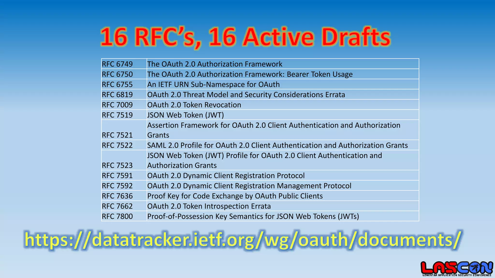 RFC 6749 The OAuth 2.0 Authorization Framework
RFC 6750 The OAuth 2.0 Authorization Framework: Bearer Token Usage
RFC 6755 An IETF URN Sub-Namespace for OAuth
RFC 6819 OAuth 2.0 Threat Model and Security Considerations Errata
RFC 7009 OAuth 2.0 Token Revocation
RFC 7519 JSON Web Token (JWT)
RFC 7521
Assertion Framework for OAuth 2.0 Client Authentication and Authorization
Grants
RFC 7522 SAML 2.0 Profile for OAuth 2.0 Client Authentication and Authorization Grants
RFC 7523
JSON Web Token (JWT) Profile for OAuth 2.0 Client Authentication and
Authorization Grants
RFC 7591 OAuth 2.0 Dynamic Client Registration Protocol
RFC 7592 OAuth 2.0 Dynamic Client Registration Management Protocol
RFC 7636 Proof Key for Code Exchange by OAuth Public Clients
RFC 7662 OAuth 2.0 Token Introspection Errata
RFC 7800 Proof-of-Possession Key Semantics for JSON Web Tokens (JWTs)