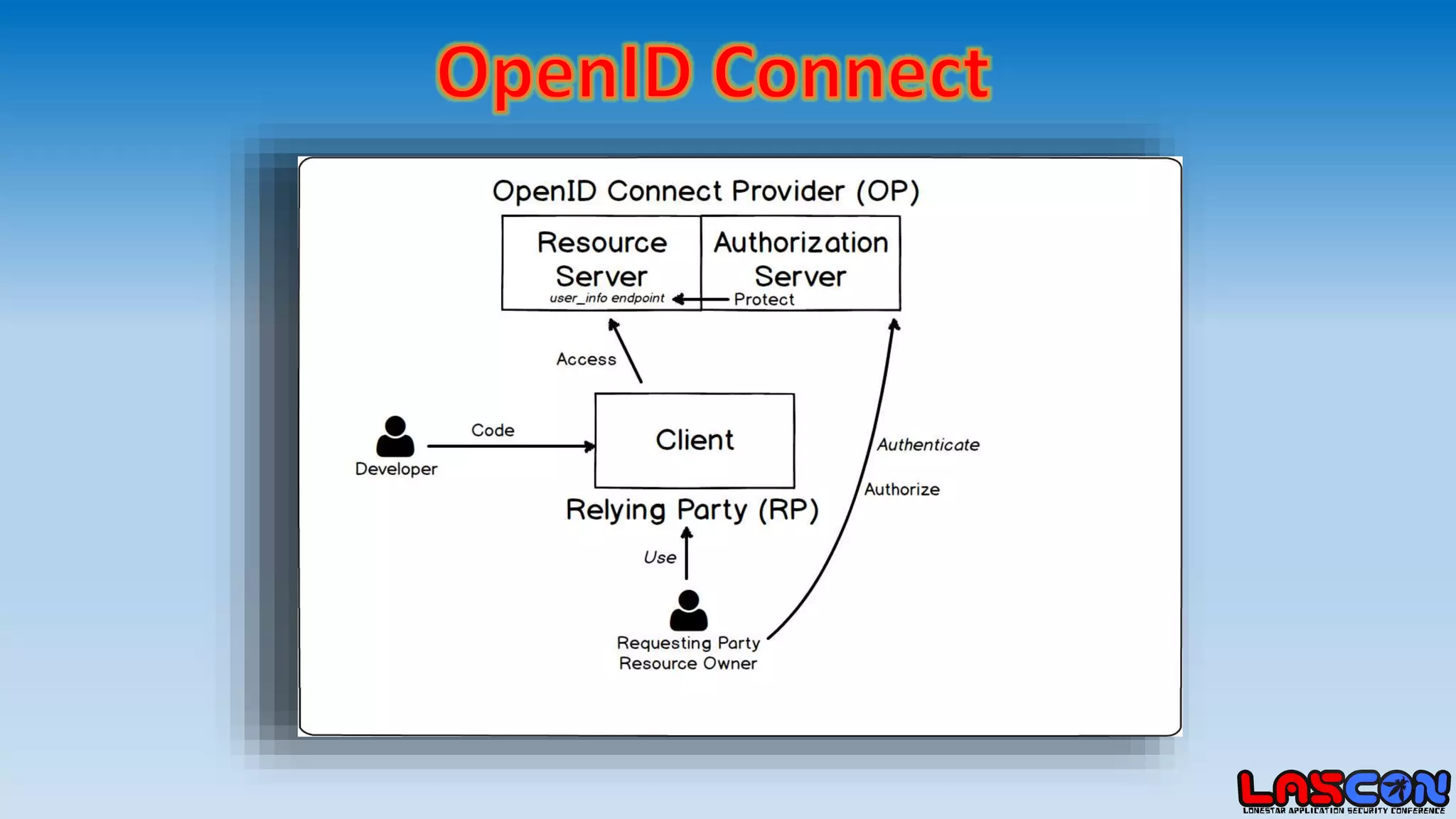 LASCON 2017: SAML v. OpenID v. Oauth