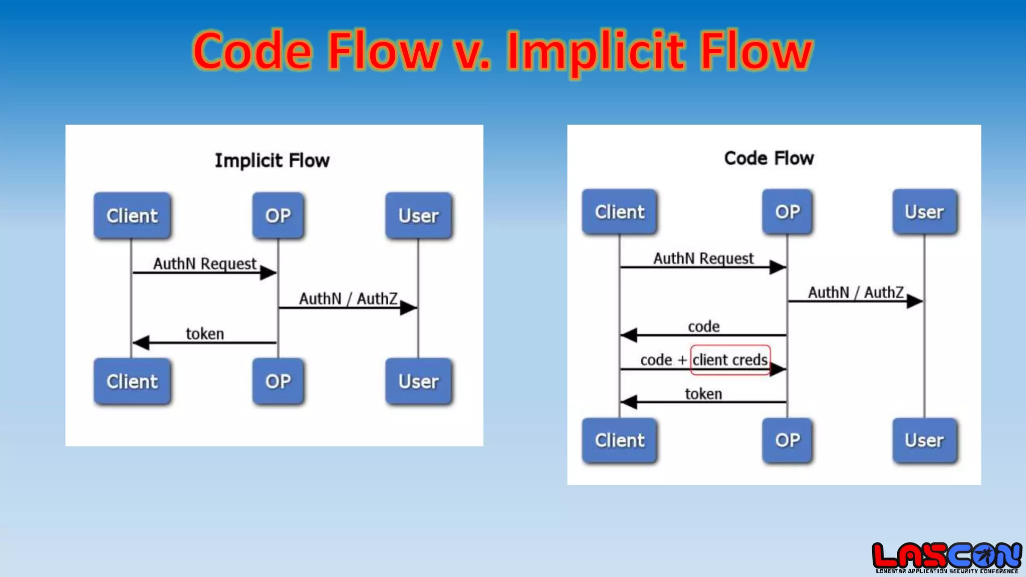 LASCON 2017: SAML v. OpenID v. Oauth