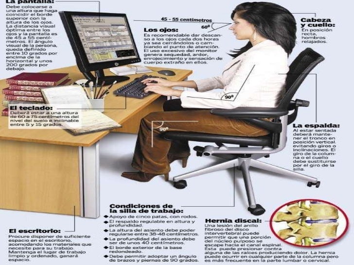 Las Consecuencias De La Mala Postura Frente Al Computador