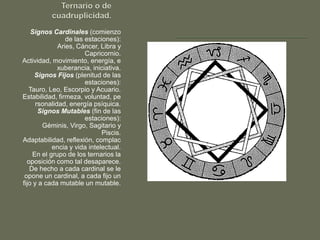 Signos Cardinales (comienzo
                 de las estaciones):
              Aries, Cáncer, Libra y
                        Capricornio.
Actividad, movimiento, energía, e
              xuberancia, iniciativa.
     Signos Fijos (plenitud de las
                        estaciones):
   Tauro, Leo, Escorpio y Acuario.
Estabilidad, firmeza, voluntad, pe
      rsonalidad, energía psíquica.
       Signos Mutables (fin de las
                        estaciones):
        Géminis, Virgo, Sagitario y
                              Piscis.
Adaptabilidad, reflexión, complac
           encia y vida intelectual.
    En el grupo de los ternarios la
  oposición como tal desaparece.
   De hecho a cada cardinal se le
 opone un cardinal, a cada fijo un
fijo y a cada mutable un mutable.
 