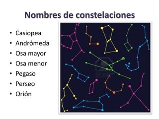 Nombres de constelaciones
• Casiopea
• Andrómeda
• Osa mayor
• Osa menor
• Pegaso
• Perseo
• Orión
 