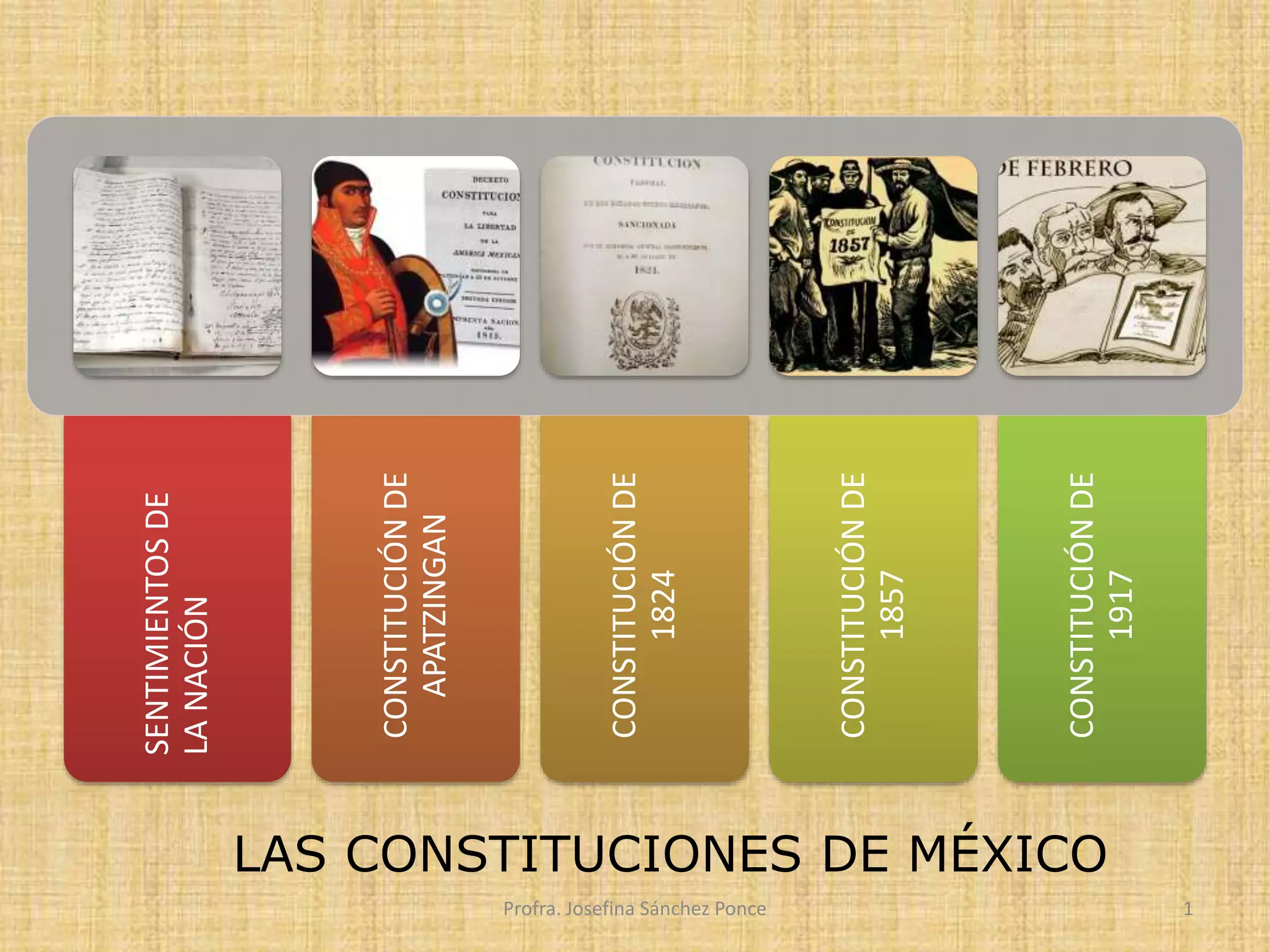 Las constituciones de méxico | PPT