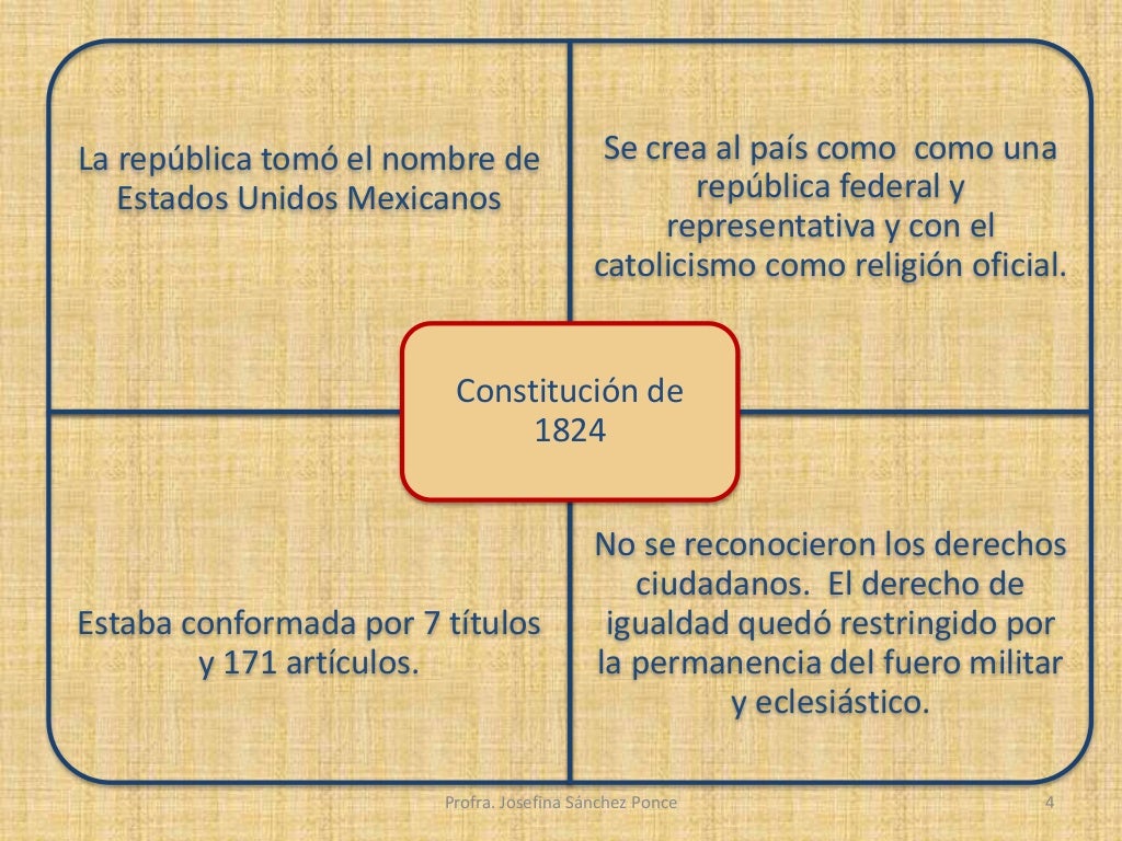Las constituciones de méxico