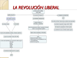 LA REVOLUCIÓN LIBERALLA REVOLUCIÓN LIBERAL
 