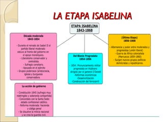 LA ETAPA ISABELINALA ETAPA ISABELINA
 