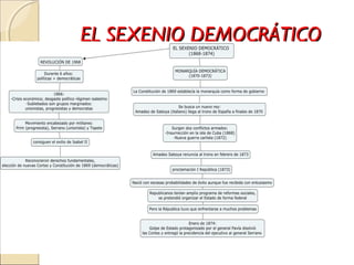 EL SEXENIO DEMOCRÁTICOEL SEXENIO DEMOCRÁTICO
 