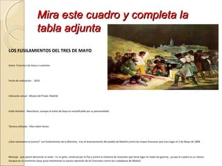 Mira este cuadro y completa laMira este cuadro y completa la
tabla adjuntatabla adjunta
LOS FUSILAMIENTOS DEL TRES DE MAYO
Autor: Francisco de Goya y Lucientes
Fecha de realización : 1814
Ubicación actual : Museo del Prado. Madrid.
Estilo Artístico : Neoclásico, aunque el estilo de Goya es inclasificable por su personalidad.
Técnica utilizada : Oleo sobre lienzo
¿Qué representa la escena?: Los fusilamientos de la Moncloa, tras el levantamiento del pueblo de Madrid contra las tropas francesas que tuvo lugar el 2 de Mayo de 1808
Mensaje que quiere denunciar el autor : Es un grito universal por la Paz y contra la matanza de inocentes que tiene lugar en todas las guerras , ya que el cuadro es un clásico.
Aunque en su momento Goya quiso testimoniar la injusta represión de los franceses contra los ciudadanos de Madrid.
 