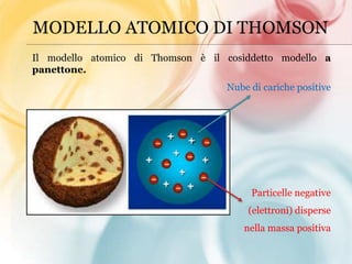 La Scoperta Dell atomo PPTX