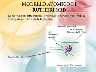 Modello Di Rutherford La scoperta dell’atomo | PPTX