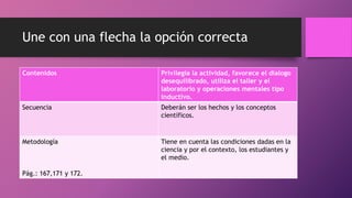 Une con una flecha la opción correcta
Contenidos Privilegia la actividad, favorece el dialogo
desequilibrado, utiliza el taller y el
laboratorio y operaciones mentales tipo
inductivo.
Secuencia Deberán ser los hechos y los conceptos
científicos.
Metodología
Pág.: 167,171 y 172.
Tiene en cuenta las condiciones dadas en la
ciencia y por el contexto, los estudiantes y
el medio.
 