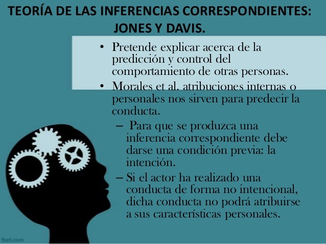 La Teoría de la Inferencia Correspondiente de Jones y Davis: ¿Cómo influye en nuestras percepciones? Teoria de la inferencia correspondiente jones y davis