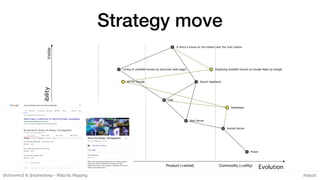 Maturity Mapping - Intro to Wardley Mapping, Social Practice Theory and ...