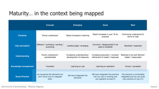 Maturity Mapping - Intro to Wardley Mapping, Social Practice Theory and ...