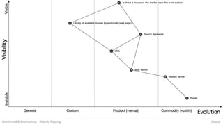 Maturity Mapping - Intro to Wardley Mapping, Social Practice Theory and ...