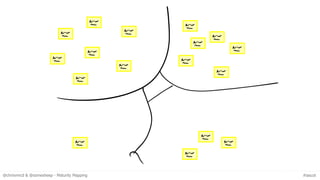 Maturity Mapping - Intro to Wardley Mapping, Social Practice Theory and ...