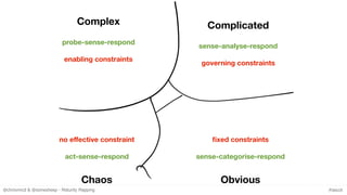 @chrisvmcd & @somesheep - Maturity Mapping #lascot
ﬁxed constraints
sense-categorise-respond
Obvious
Complicated
sense-ana...