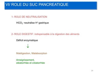 VI/ ROLE DU SUC PANCREATIQUE


  1- ROLE DE NEUTRALISATION

      HCO3- neutralise H+ gastrique



  2- ROLE DIGESTIF: indispensable à la digestion des aliments

      Déficit enzymatique

               
      Maldigestion, Malabsorption

      Amaigrissement,
      stéatorrhée et créatorrhée


                                                                29
 