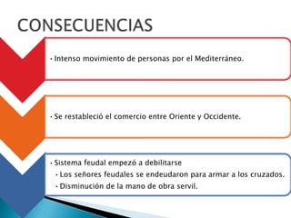 CONSECUENCIAS