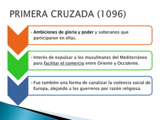 PRIMERA CRUZADA (1096)