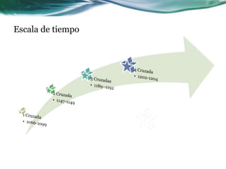 La Tercera Cruzada no había logrado su objetivo de recuperar Jerusalén, que continuaba bajo dominio musulmán. El tratado que Ricardo «Corazón de León» y Saladino habían firmado en 1192 dejaba en poder de los cristianos tan sólo una estrecha franja costera desde Tiro hasta Jaffa, aunque aseguraba la seguridad de los peregrinos cristianos que viajasen a Jerusalén.El Papa Inocencio III, deseoso de establecer la autoridad de la Santa Sede en todo el orbe cristiano, tenía un gran interés por los asuntos de los estados cristianos de Oriente.