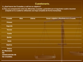 Cuestionario.
1) ¿Qué fueron las Cruzadas y cuál era su objetivo?
2) Haz una comparación entre las diferentes cruzadas, guiándote por el siguiente cuadro resumen
(Cópialo en tu cuaderno utilizando una hoja completa de forma horizontal).
Cruzada Años Líderes Causa u objetivo y Resultado de la Cruzada.
Primera
Segunda
Tercera
Cuarta
Quinta
Sexta
Séptima
Octava
6) Menciona
las
consecuencias de
las cruzadas.
 