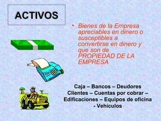 ACTIVOSACTIVOS
• Bienes de la Empresa
apreciables en dinero o
susceptibles a
convertirse en dinero y
que son de
PROPIEDAD DE LA
EMPRESA
Caja – Bancos – Deudores
Clientes – Cuentas por cobrar –
Edificaciones – Equipos de oficina
- Vehículos
 