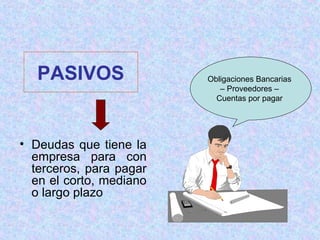 PASIVOS
• Deudas que tiene la
empresa para con
terceros, para pagar
en el corto, mediano
o largo plazo
Obligaciones Bancarias
– Proveedores –
Cuentas por pagar
 