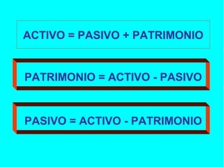 ACTIVO = PASIVO + PATRIMONIO
PATRIMONIO = ACTIVO - PASIVO
PASIVO = ACTIVO - PATRIMONIO
 