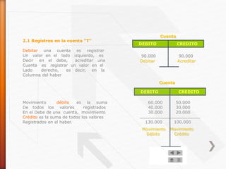 2.1 Registros en la cuenta “T”
Debitar una cuenta es registrar
Un valor en el lado izquierdo, es
Decir en el debe, acreditar una
Cuenta es registrar un valor en el
Lado derecho, es decir, en la
Columna del haber
Movimiento débito es la suma
De todos los valores registrados
En el Debe de una cuenta, movimiento
Crédito es la suma de todos los valores
Registrados en el haber.
DEBITO CREDITO
Cuenta
90.000
Debitar
DEBITO CREDITO
Cuenta
90.000
Acreditar
60.000
40.000
30.000
50.000
30.000
20.000
130.000 100.000
Movimiento Movimiento
Débito Crédito
 